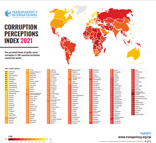 CPI2021 COUNTRY RANKINGS ON THE GLOBAL CORRUPTION INDEX