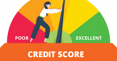 Credit Score and Reporting