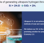 Si+ HYDROGEN ECONOMY 2.0