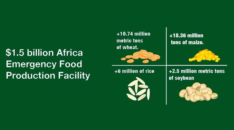 African Emergency Food Production Facility