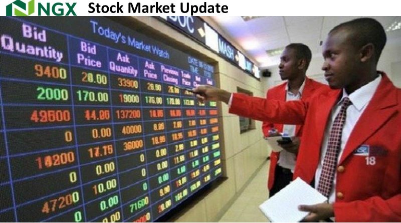 stock market update ngx nigeria exhange group