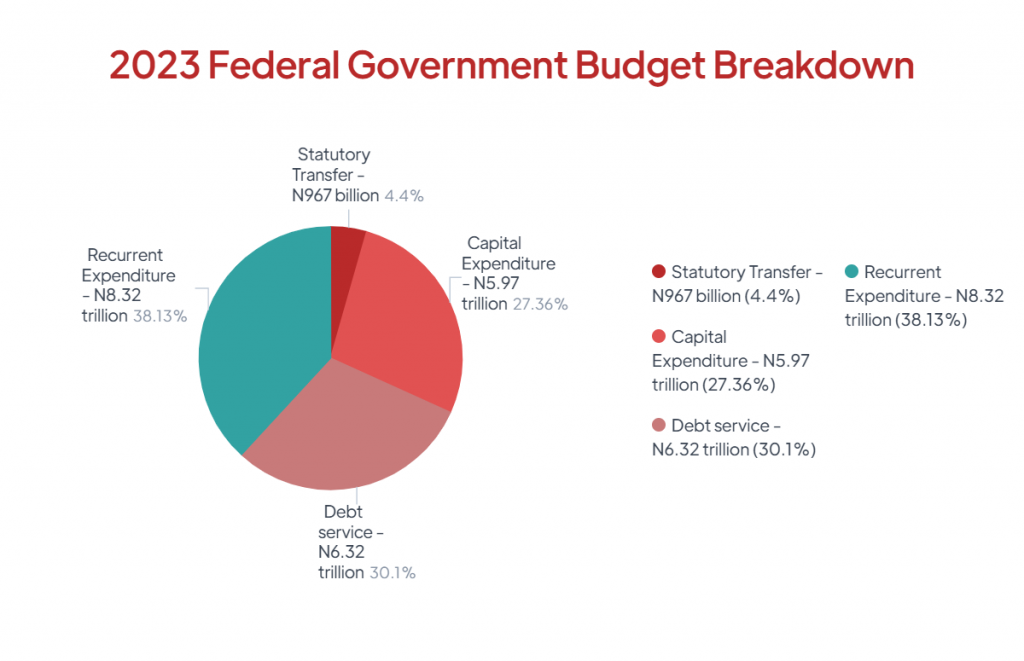 Us Budget 2024 Breakdown By Country Belvia Bellanca