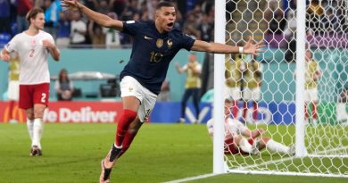 France beats Poland 3-1 to advance to quarterfinals of FIFA 2022 World Cup