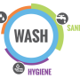 Water, Sanitation and Hygiene - WASH.png