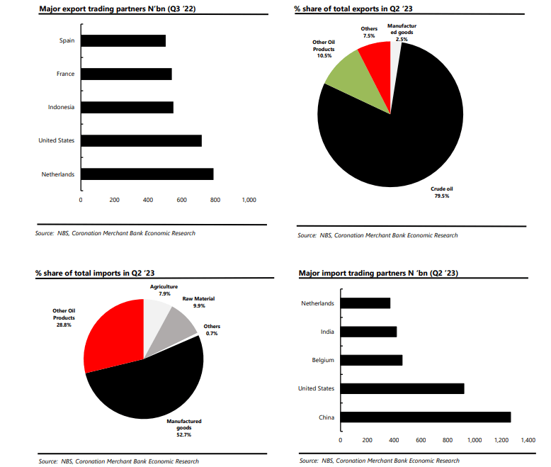 Trade and merchandise statistics