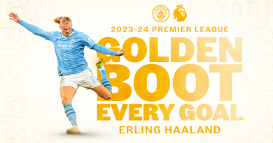 Erling Haaland wins premier league golden boot for 2024
