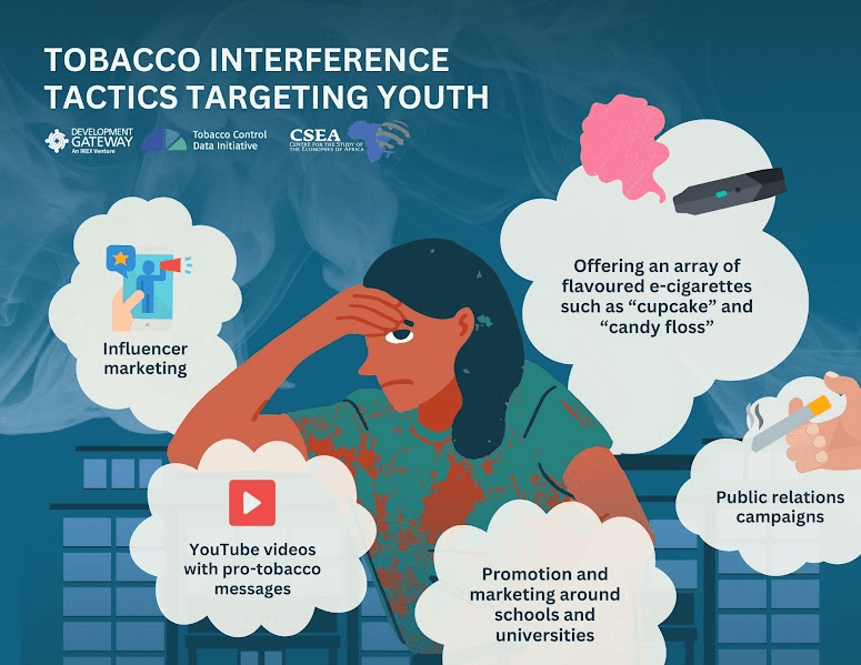 Tobacco interference tactics targeting youths