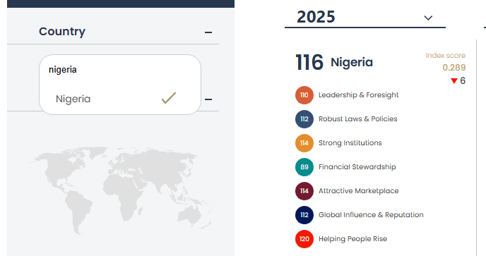 Nigeria's Ranking on the 2025 Chandler Good Governance Index, CGGI